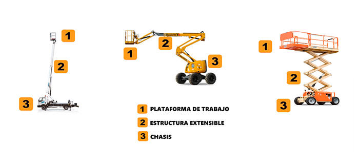 carnet plataforma elevadora