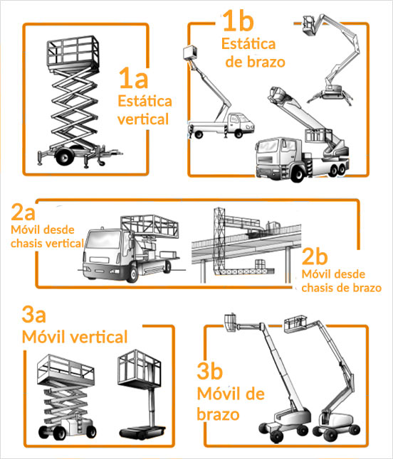 curso plataforma elevadora
